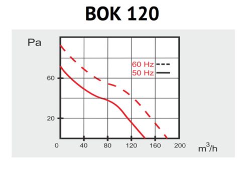 ВКПВ 4Е 500x250 Прямокутний канальний вентилятор