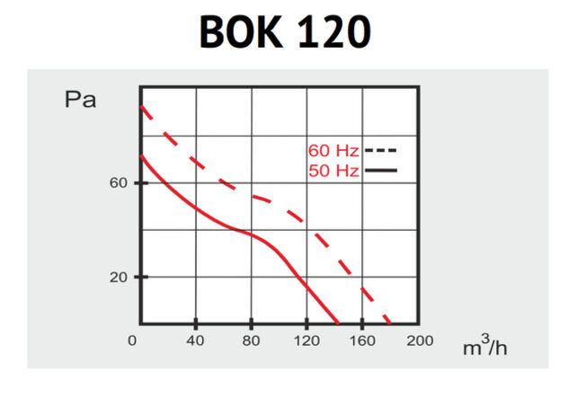 ВКПВ 4Е 500x250 Прямокутний канальний вентилятор