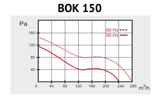 ВКПВ 4Е 500x250 Прямокутний канальний вентилятор