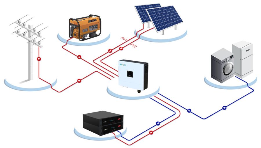 Комплект off-grid інвертор M6000H-48-BP 6 кВт 230В + акумуляторна батарея STR5L-A1 5 кВт Sacolar