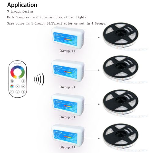 Контролер RGB PROLUM (RF 3 zone UT 18A Пульт управління)