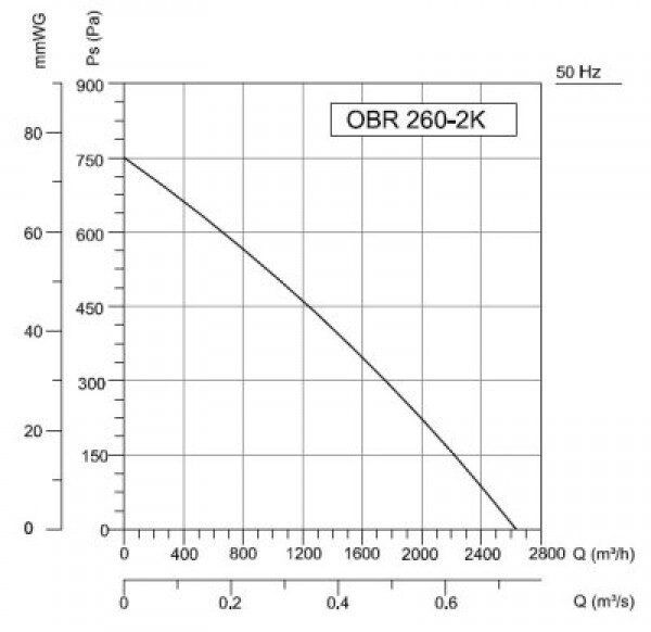 OBR 260 T-2K Радіальний вентилятор