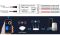 Контролер управління PROLUM RGB ZigBee; Wi-Fi; TUYA; 15A; Series: HomeLink