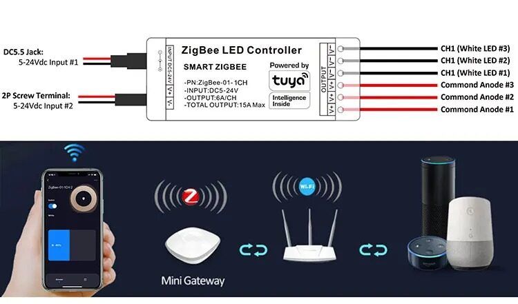Контролер управління PROLUM RGB ZigBee; Wi-Fi; TUYA; 15A; Series: HomeLink