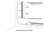 Світлодіодний неон PROLUM™ 8x16, IP68, 220V, Series "GL", Нейтральний-Білий, PRO