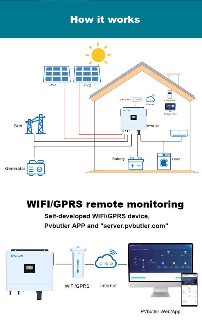 Комплект off-grid інвертор M6000H-48-BP 6 кВт 230В + акумуляторна батарея STR5L-A1 5 кВт Sacolar