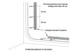 Светодиодный неон PROLUM™ 8x16, IP68, 220V, Series "GL", Красный, PRO