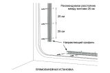 Світлодіодний неон PROLUM™ 10x20, IP68, 220V, Series "RL", RGB, PRO