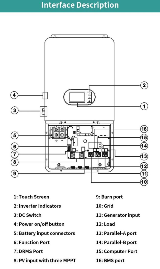 Sunteny S10000H-48 Гібридний інвертор 10 кВт 230В Sacolar