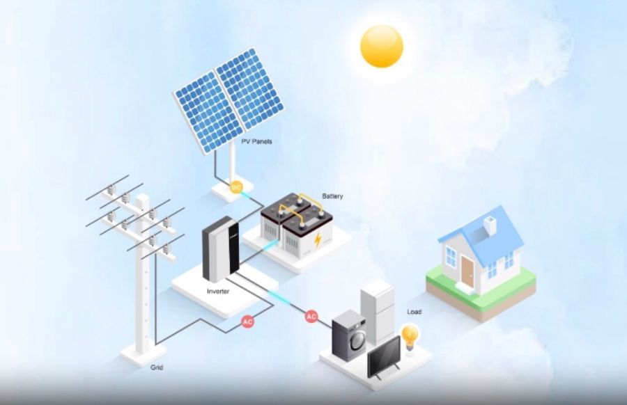 SPF5000 ES Автономный гибридный инвертор off-grid 5 кВт 230В Growatt