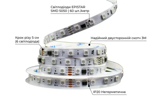 Світлодіодна LED стрічка PROLUM™ 24V; 5050\60; IP20; Series "SMART", RGB (Pixel Full Color)