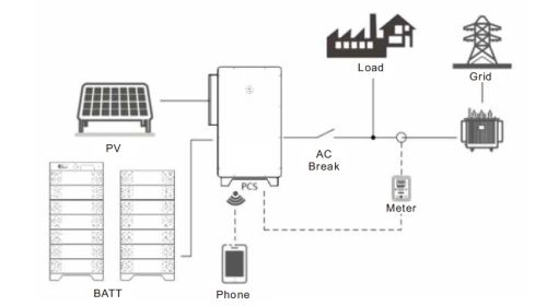 Гибридный инвертор на 75 кВт 3Ф 400В WIT 75K-HU Growatt
