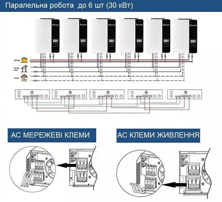 Sunforce BP 5000 Автономний інвертор off-grid 5 кВт 230В Sacolar