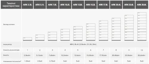 ARK-2.5L-A1 Аккумуляторная батарея 2.56 кВт 51.2В Growatt