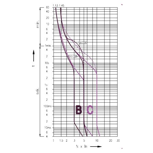 Автоматический выключатель 20A B 1P 4,5kA ETIMAT S4 (1910011)