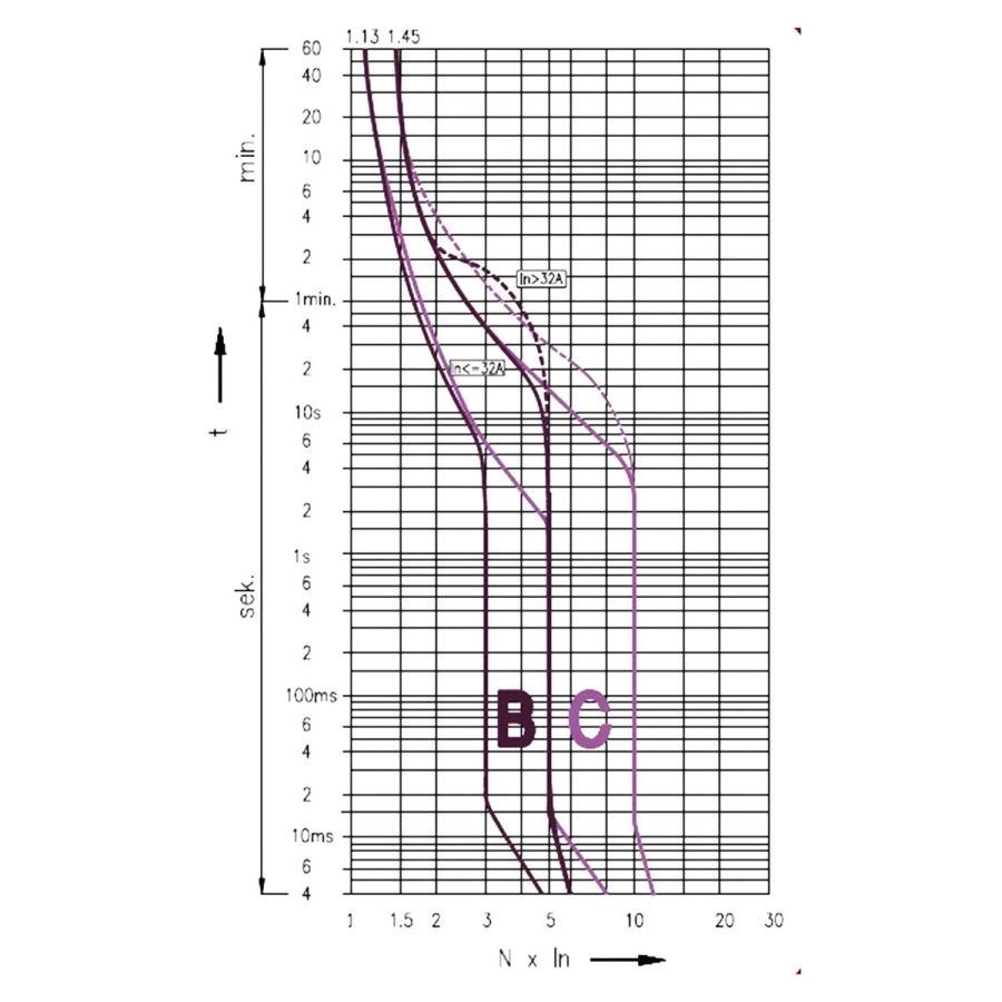 Автом. вимикач 20A C 3P 4,5kA ETIMAT S4 (1910331)