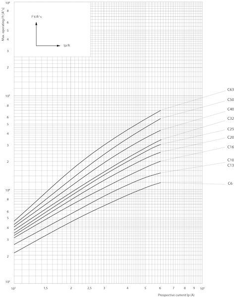 Автом. вимикач 25А C 1P+N 6kA ETIMAT 6 (2142518)