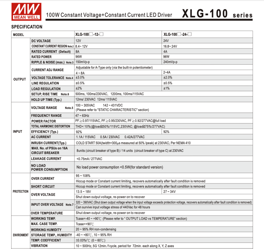Блок питания 12В 96Вт 8A IP67 XLG-100-12-A металлический Герметичный корпус