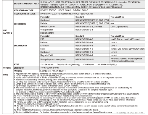 Блок живлення MEAN WELL 12В 96Вт 8A IP67 XLG-100-12-A мет. герм.