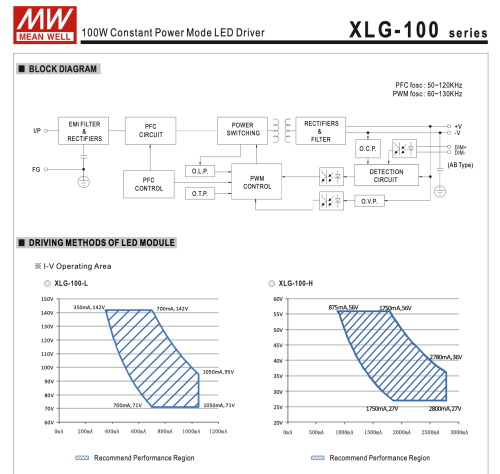 Блок живлення MEAN WELL 12В 96Вт 8A IP67 XLG-100-12-A мет. герм.
