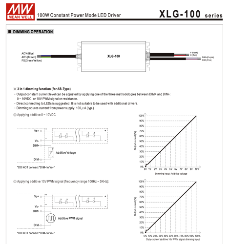 Блок живлення MEAN WELL 12В 96Вт 8A IP67 XLG-100-12-A мет. герм.