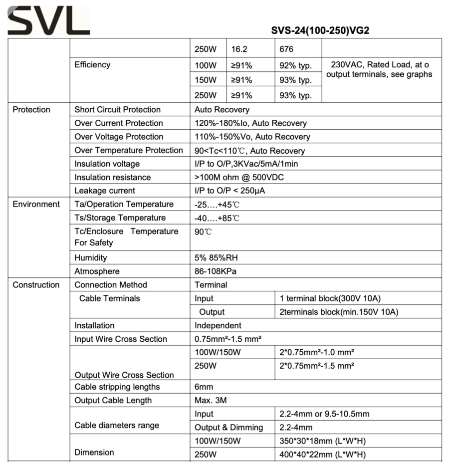 Блок живлення SVL 24В 100Вт 4,17А IP20 SVS-240100VG2 Slim пластик