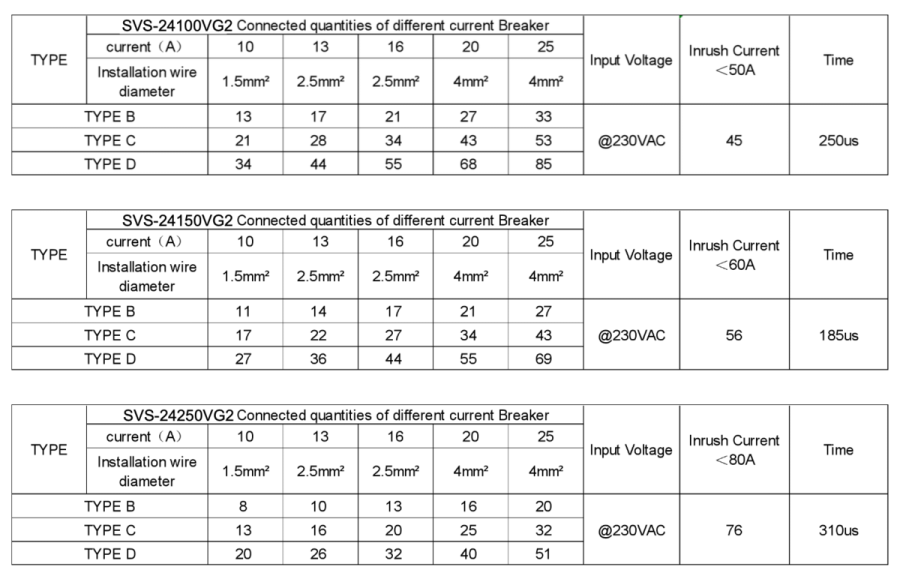 Блок живлення SVL 24В 100Вт 4,17А IP20 SVS-240100VG2 Slim пластик