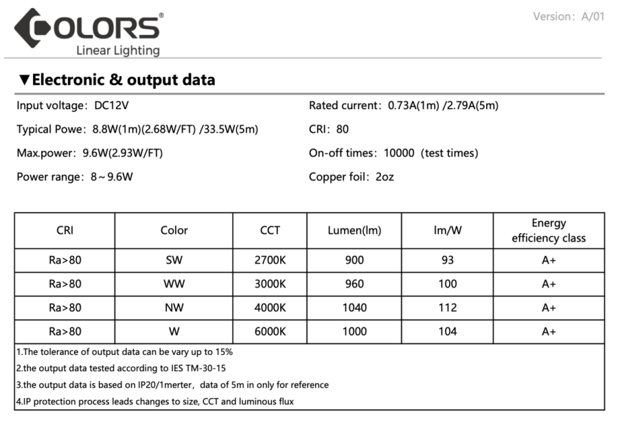 Лед стрічка COLORS 12В 2835-120 DJ120 8,8Вт 1040Лм 4000K IP55