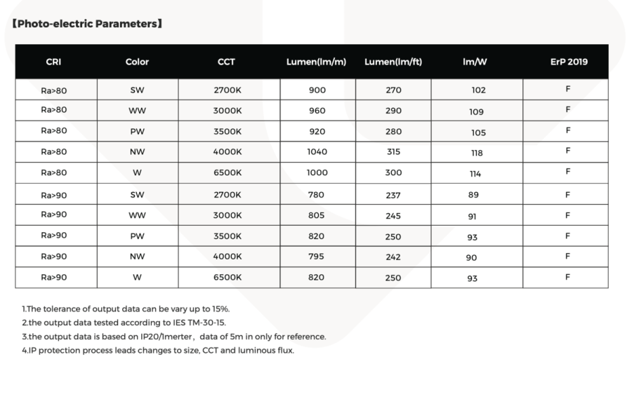 LED лента 12В 2835-120 DJ120 8,8Вт 1040Лм 4000K IP33