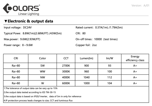 Лед стрічка COLORS 24В 2835-120 DJ120 8,8Вт 1040Лм 4000K IP20