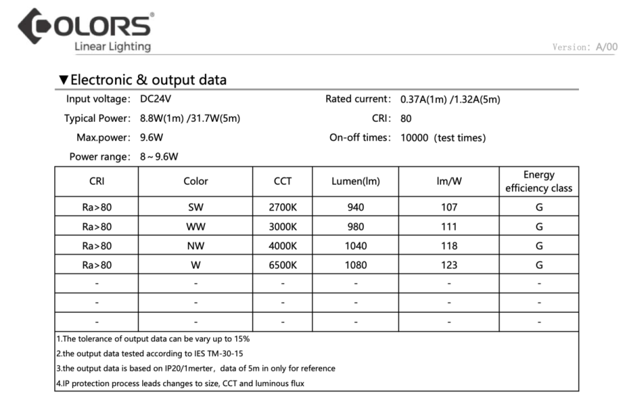 Лед стрічка COLORS 24В Chip FD128 8,8Вт 1040Лм 4000K IP20