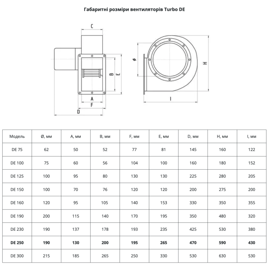 DE 125 1F Вентилятор радиальный (центробежный)