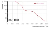 ОВН 400В НФ Осьовий вентилятор промисловий нержавіючій з нерж. фланцем