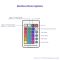Контролер PROLUM RGB; з пультом 24 кнопки IR; Mini; BLUETOOTH; TUYA; 6A; Series: HomeLink