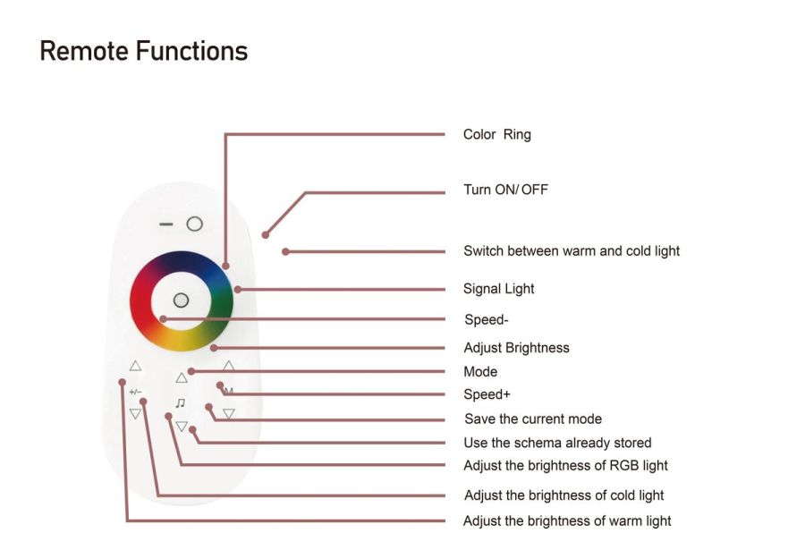 Контролер PROLUM RGB+W; Wi-Fi; TUYA; TOUCH; 18A; Series: HomeLink