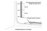 Світлодіодний неон PROLUM™ 8x16, IP68, 220V, Series "GL", Нейтральний-Білий, PRO
