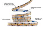 Світлодіодна LED стрічка PROLUM™ 12V; 2835\240; IP20; Series "SG", Тепло-Білий (2800-3200K)