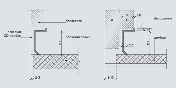 Р-1-20С RAL9003 Алюм. пллінтус 2,5м прихов. монтажу вис. 20мм