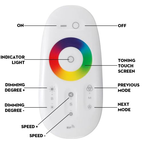 Пульт управління PROLUM RGB; Wi-Fi; TUYA; 18A; Білий; Series: HomeLink