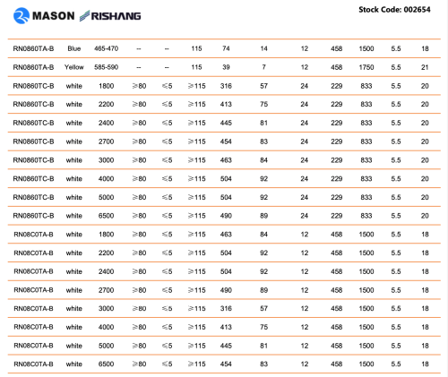 LED лента 12В 2835-60 5,5Вт 463Лм RN0860TA-B-WW 3000K IP20
