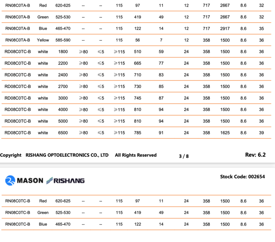 Лед стрічка RISHANG 24В 2835-60 5,5Вт 504Лм RN0860TC-B-NW 4000K IP20