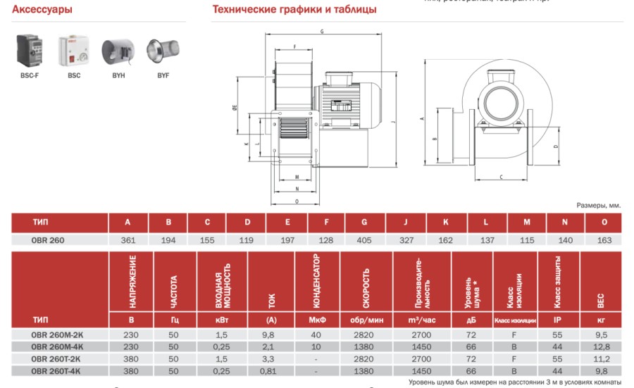 OBR 260 M-4K Радіальний вентилятор