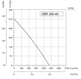 OBR 260 M-4K Радіальний вентилятор