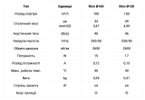 RICO 100 S Витяжний вентилятор стандарт
