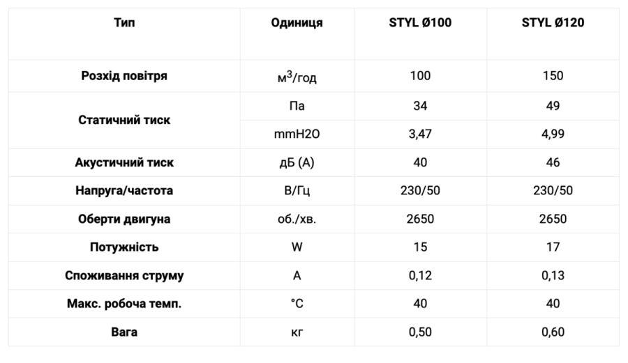 STYL 100 S-P Витяжний вентилятор зі зворотним клапаном