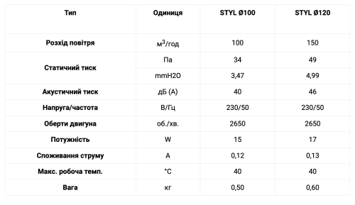 STYL 120 S-P Витяжний вентилятор зі зворотним клапаном