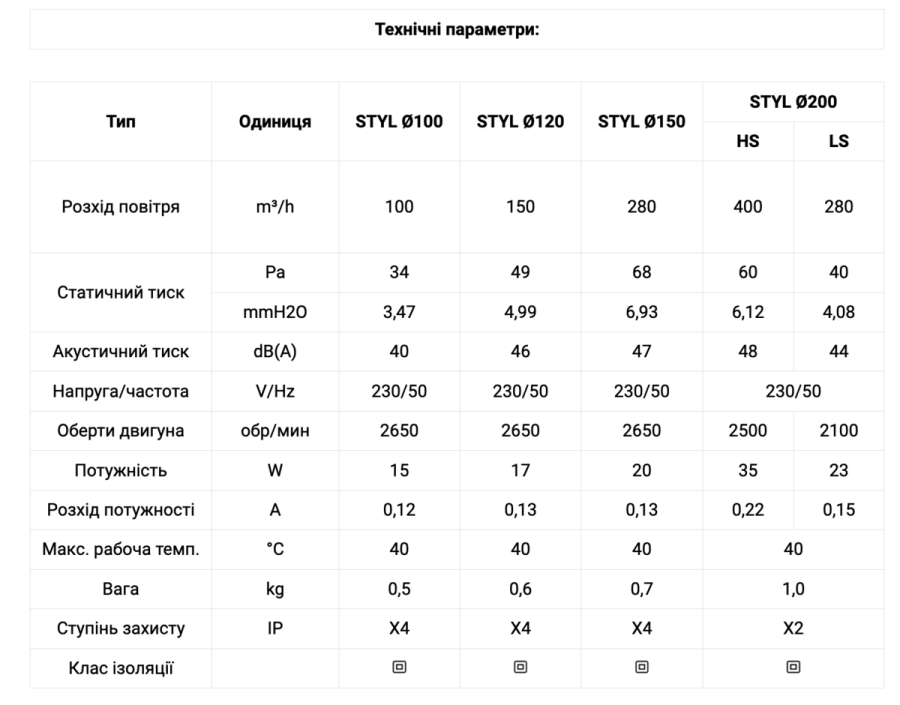 STYL 150 S Вытяжной вентилятор стандарт