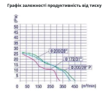 WB 315 осьовий вентилятор в трубі