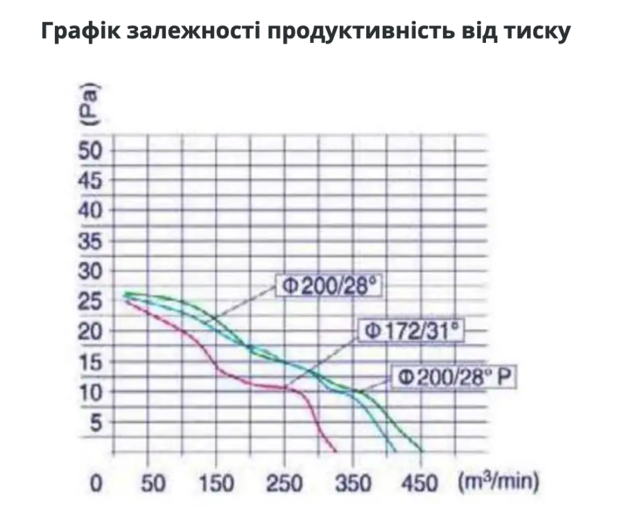 WB 315 осьовий вентилятор в трубі
