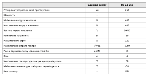 Вентс ОВ 2Д 250 Осьовий вентилятор